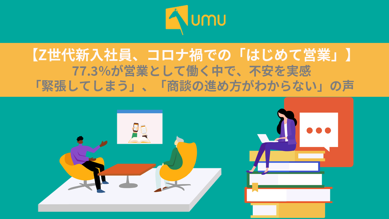 Z世代新入社員、コロナ禍での「はじめて営業」】77.3％が営業として